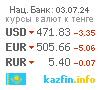 Ежедневные курсы валют в Республике Казахстан