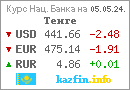 Daily exchange rates in the Republic of Kazakhstan