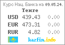 Курс валют Казахстан